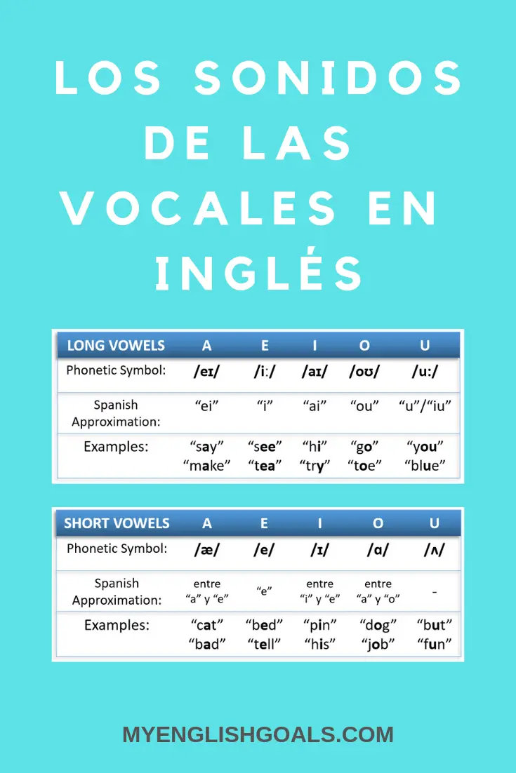 Los Sonidos De Las Vocales En Inglés De Forma Simplificada - My English ...